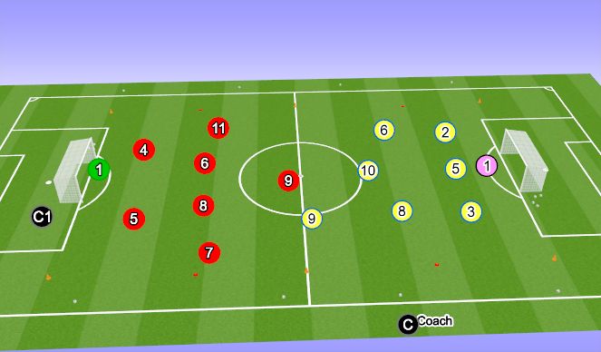 Football/Soccer Session Plan Drill (Colour): Initial Game - 8v8