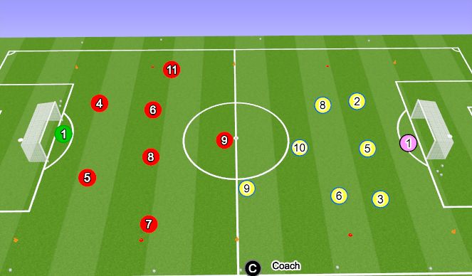 Football/Soccer Session Plan Drill (Colour): Final Game