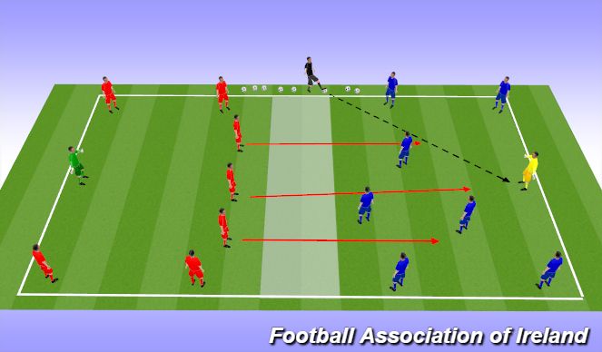 Football/Soccer Session Plan Drill (Colour): Transitional Rondo