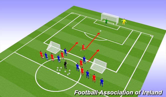 Football/Soccer Session Plan Drill (Colour): Transitions through play using attacking overloads