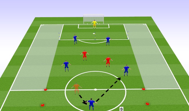 Football/Soccer Session Plan Drill (Colour): Functional