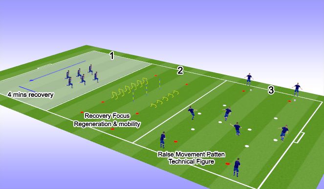 Football/Soccer Session Plan Drill (Colour): Screen 1