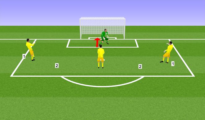 Football/Soccer Session Plan Drill (Colour): Arc shot-stopping