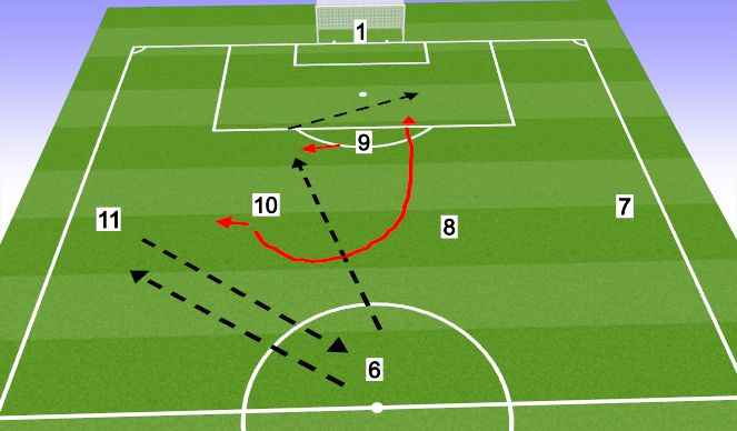 Football/Soccer Session Plan Drill (Colour): Screen 1