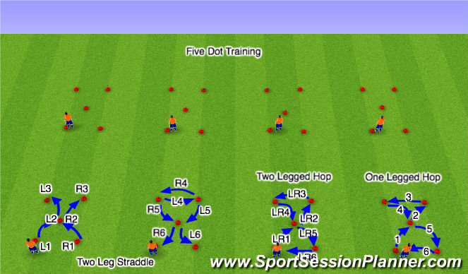 Football/Soccer Session Plan Drill (Colour): Five Dot Training