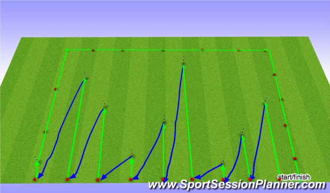 Football/Soccer Session Plan Drill (Colour): Fartlek runs