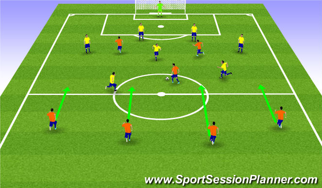 Football/Soccer Session Plan Drill (Colour): Stage 4