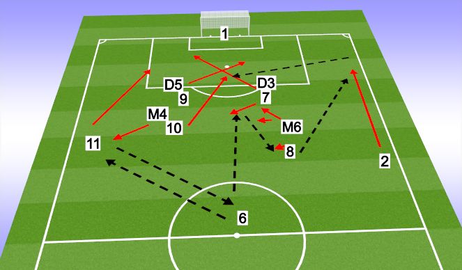 Football/Soccer Session Plan Drill (Colour): Screen 4