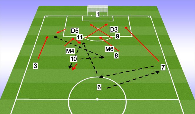 Football/Soccer Session Plan Drill (Colour): Screen 5