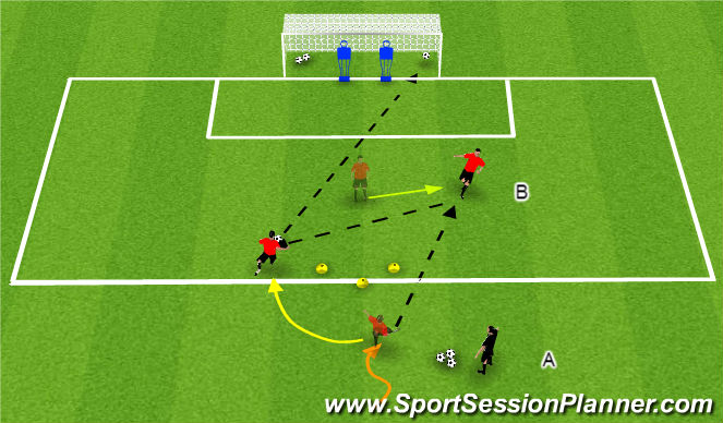 Football/Soccer Session Plan Drill (Colour): Decision Making Inside The Penalty Box