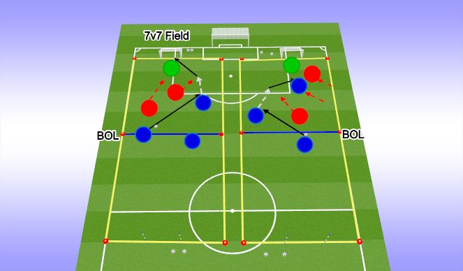 Football/Soccer Session Plan Drill (Colour): LESS CHALLENGING: 3v3 to goal - dribbling gate