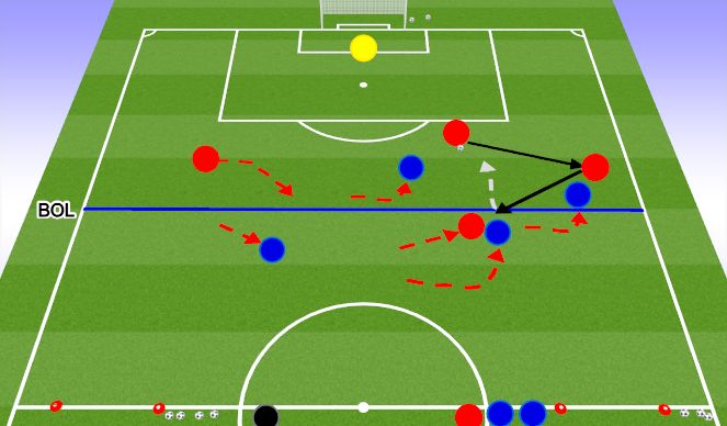 Football/Soccer Session Plan Drill (Colour): CORE ACTIVITY: 4v5 to goal – dribbling gates