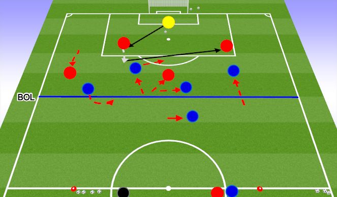 Football/Soccer Session Plan Drill (Colour): LESS CHALLENGING: 5v5 to goal-dribbling gate