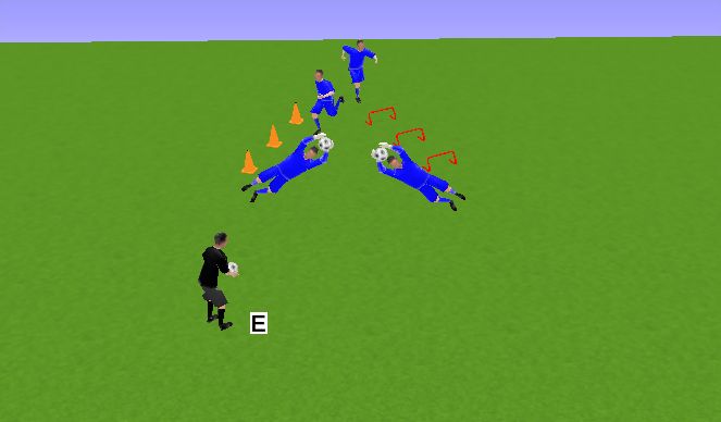 Football/Soccer Session Plan Drill (Colour): COORDINACIÓN + VUELO