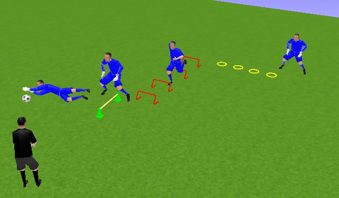 Football/Soccer Session Plan Drill (Colour): COORDINACIÓN + SALTS + BLOQUEO