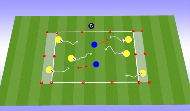 Football/Soccer Session Plan Drill (Colour): Gators in the Water