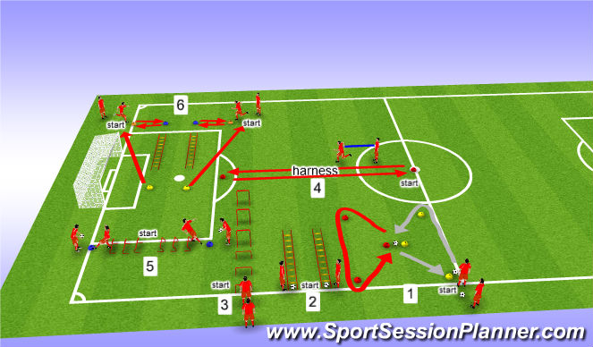 Football/Soccer Session Plan Drill (Colour): Circuit session 1