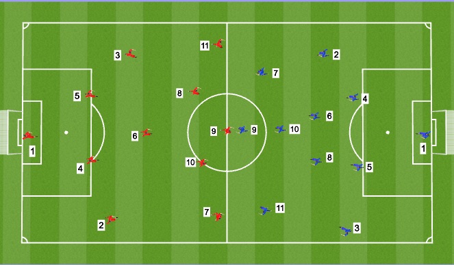 Football/Soccer Session Plan Drill (Colour): 11v11