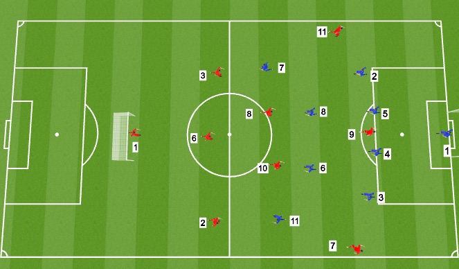 Football/Soccer Session Plan Drill (Colour): Players Zoomed In