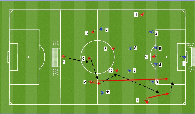 Football/Soccer Session Plan Drill (Colour): SSG