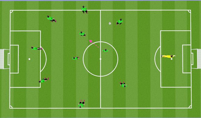 Football/Soccer Session Plan Drill (Colour): Attacking Shape