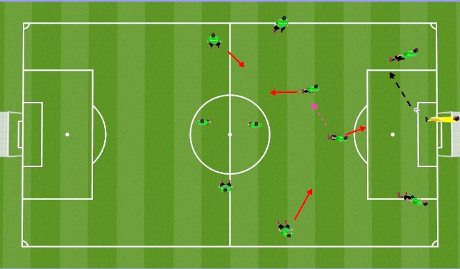 Football/Soccer Session Plan Drill (Colour): Att Shape Defensive Half