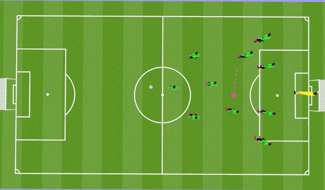 Football/Soccer Session Plan Drill (Colour): Def Shape