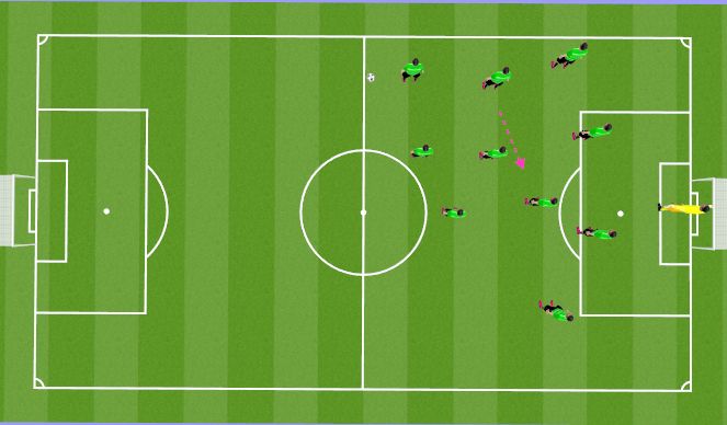 Football/Soccer Session Plan Drill (Colour): Def Shape 2