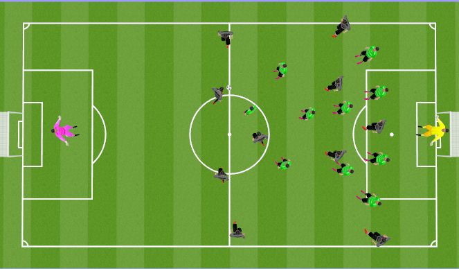 Football/Soccer Session Plan Drill (Colour): Def Rotation