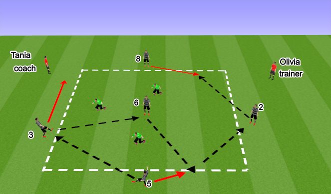 Football/Soccer Session Plan Drill (Colour): 5v3  Playing out from the back