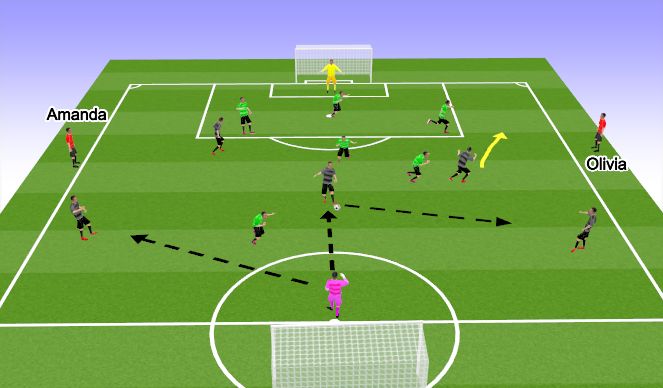 Football/Soccer Session Plan Drill (Colour): Final Game