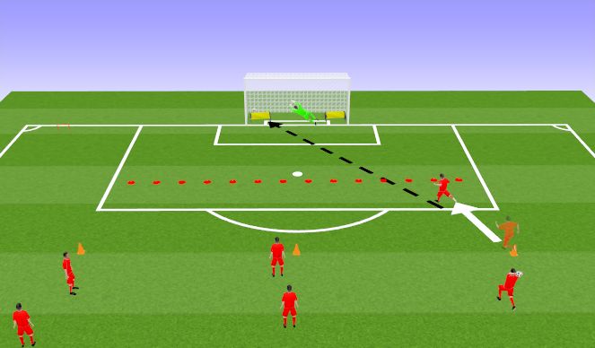 Football/Soccer Session Plan Drill (Colour): 1v1 Shooting