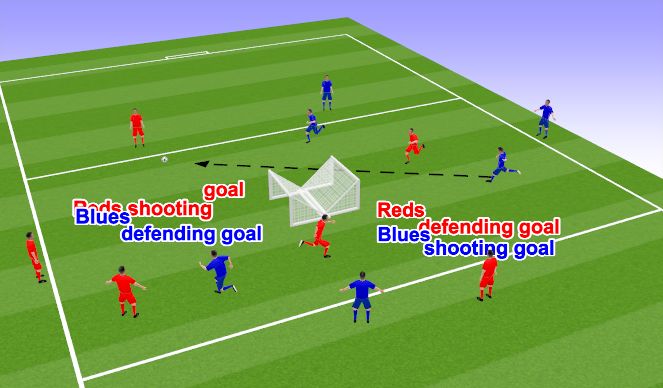 Football/Soccer Session Plan Drill (Colour): Transition match