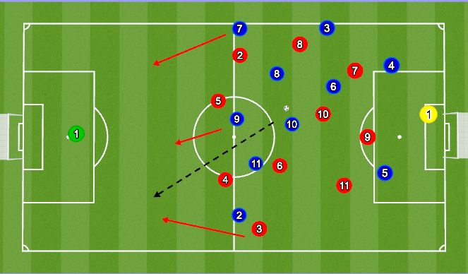 Football/Soccer Session Plan Drill (Colour): Animation 2