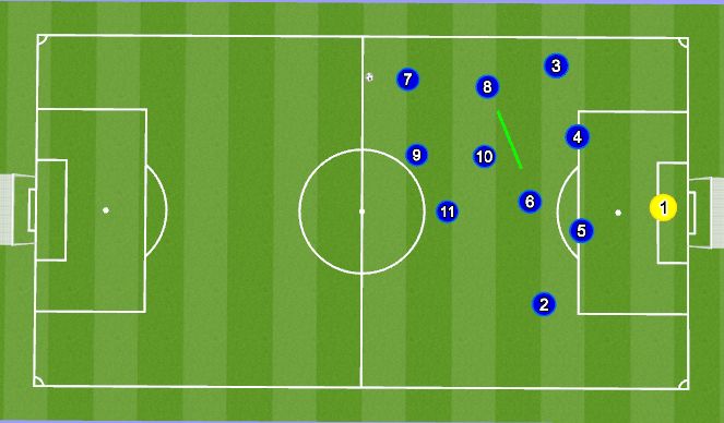 Football/Soccer Session Plan Drill (Colour): Def Shape 2