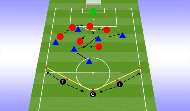 Football/Soccer Session Plan Drill (Colour): Core Activity: 6v7 to Goals and Two Targets