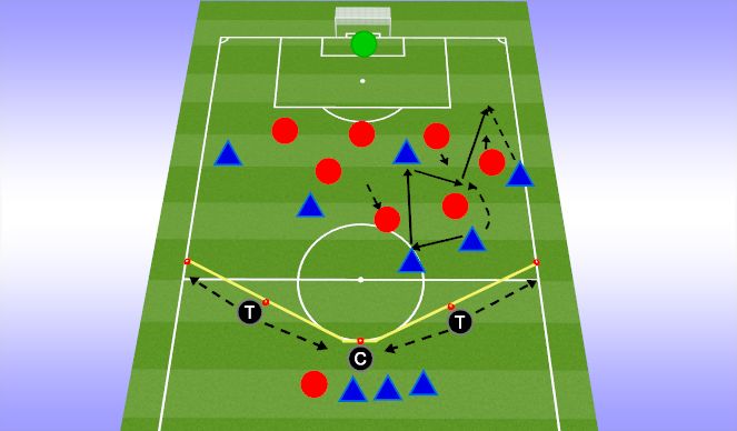 Football/Soccer Session Plan Drill (Colour): Core Activity (More Challenging 6v8 to Goal and Two Targets)