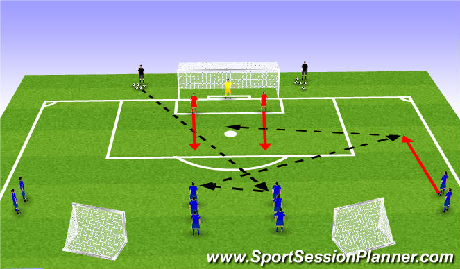 Football/Soccer Session Plan Drill (Colour): Functional