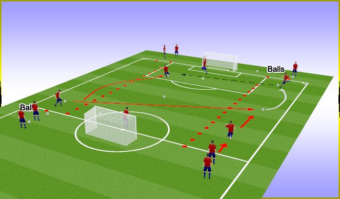 Football/Soccer Session Plan Drill (Colour): Activity 4