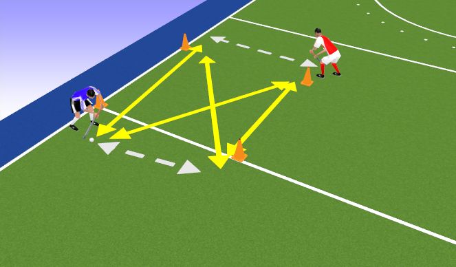 Hockey Session Plan Drill (Colour): Two Player Square Passing