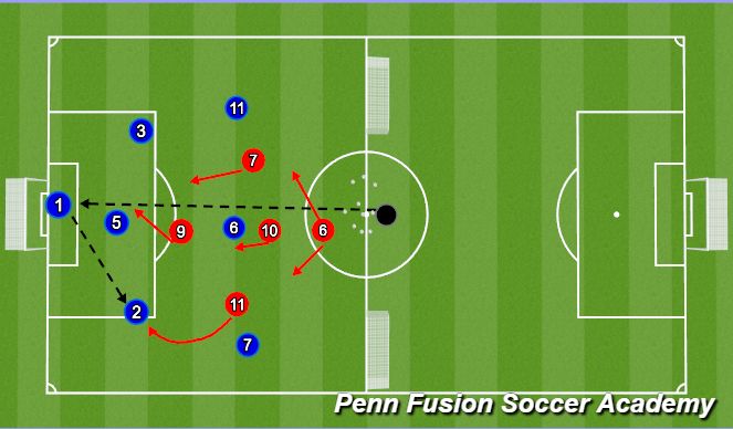 Football/Soccer Session Plan Drill (Colour): Pressing High and Directing Play