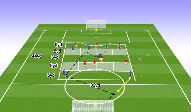 Football/Soccer Session Plan Drill (Colour): Drill 9 dropping down