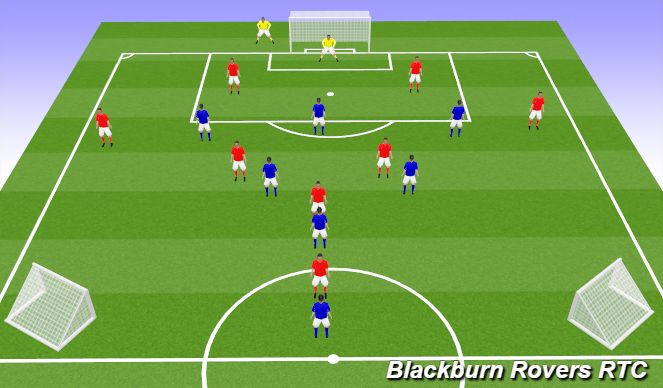 Football/Soccer Session Plan Drill (Colour): Phase