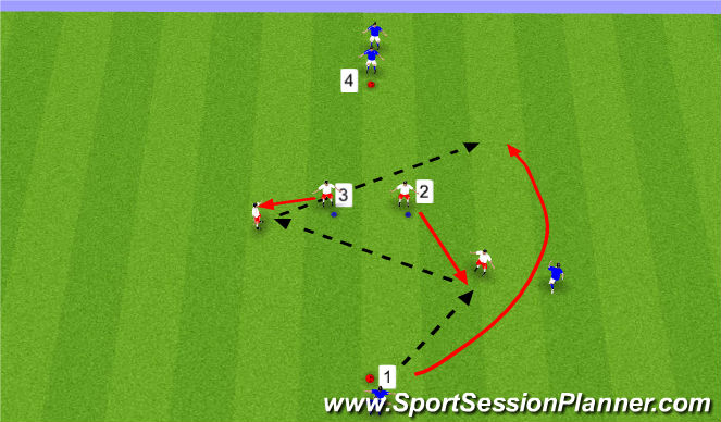 Football/Soccer Session Plan Drill (Colour): Diamond - Overlap