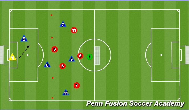 Football/Soccer Session Plan Drill (Colour): Conditioned Game