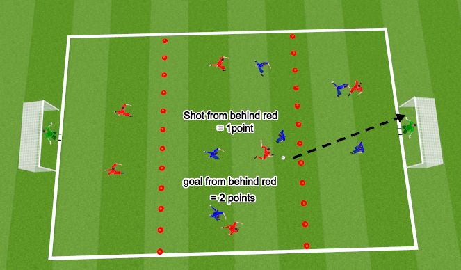 Football/Soccer Session Plan Drill (Colour): SSG