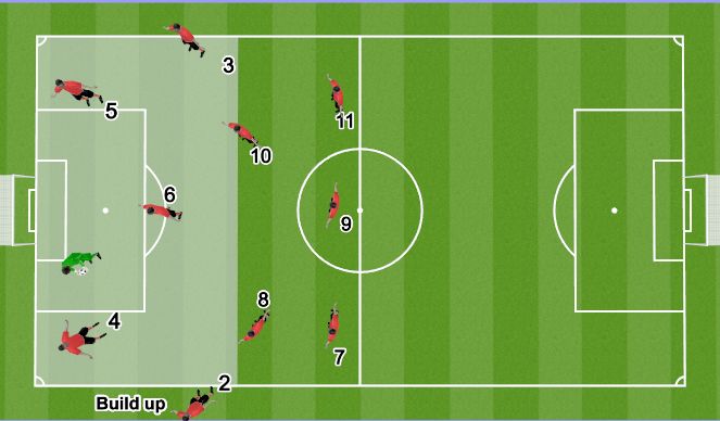Football/Soccer Session Plan Drill (Colour): Build up