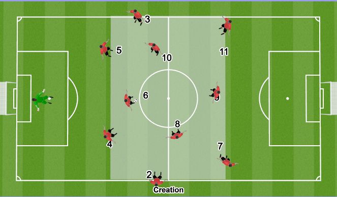 Football/Soccer Session Plan Drill (Colour): Creation