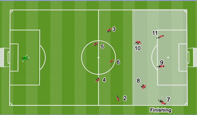 Football/Soccer Session Plan Drill (Colour): Finishing