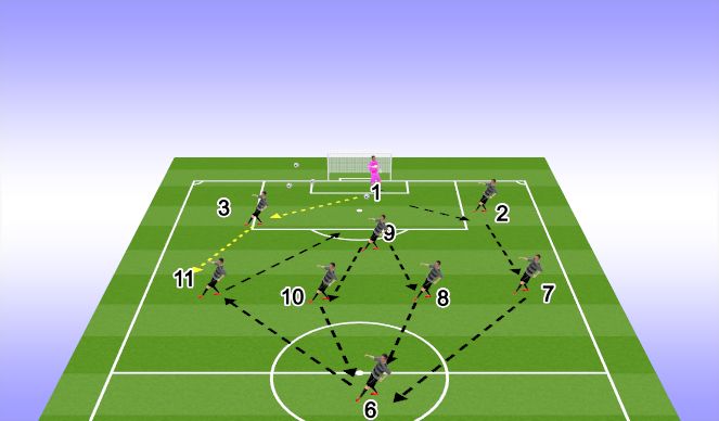 Football/Soccer Session Plan Drill (Colour): warm up